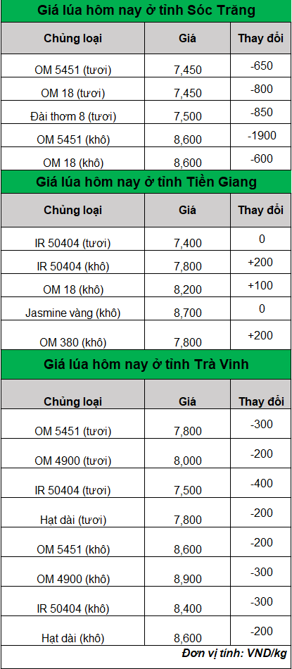 gia lua hom nay 25.9.2024_1727231706.png